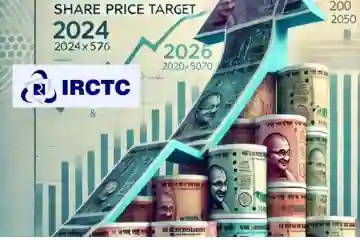 IRCTC share price target 2025, 2026, 2028, 2030, 2040 and 2050