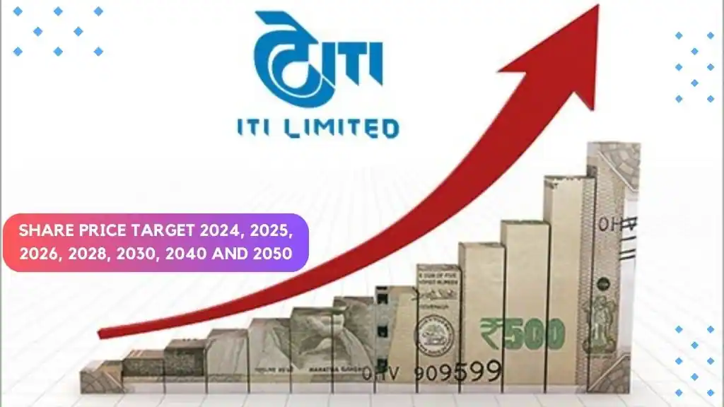 ITI share price target 2025, 2026, 2028, 2030, 2040 and 2050