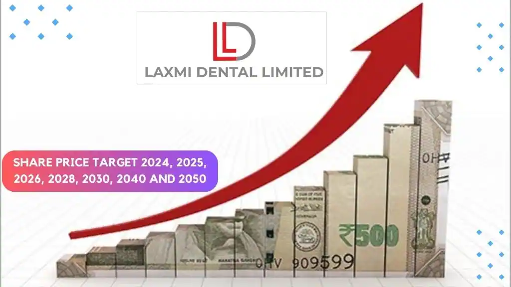 Laxmi Dental share price target 2025 to 2050