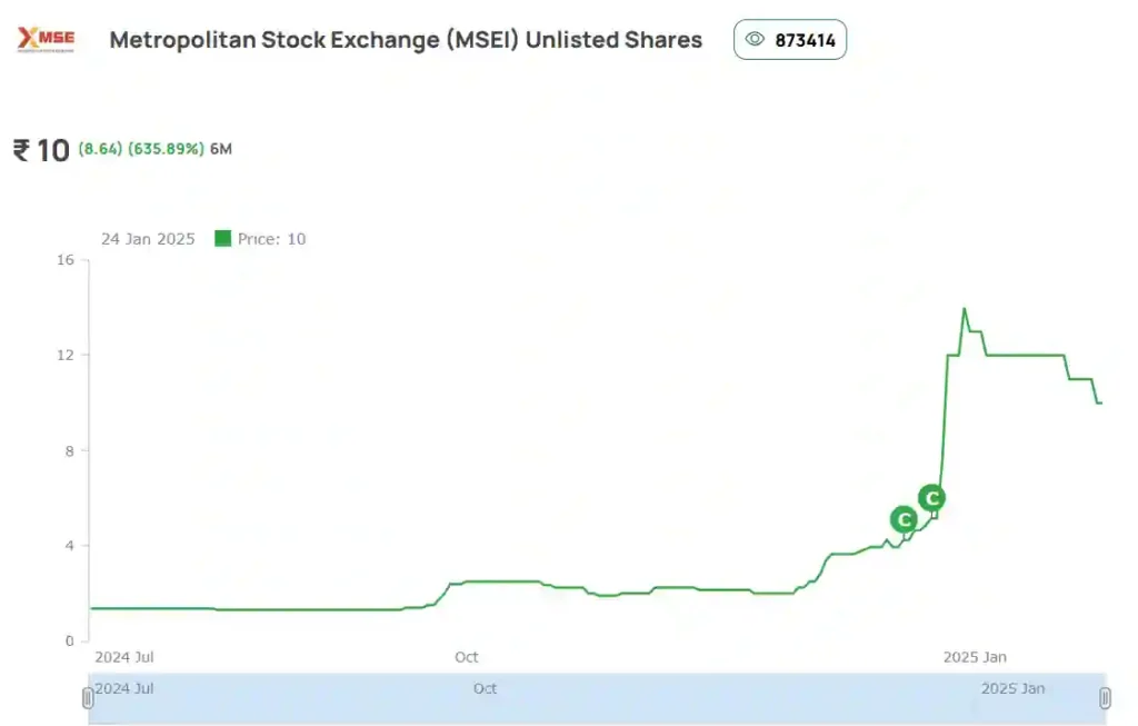 Metropolitan Stock Exchange