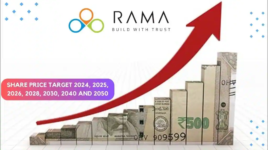 Rama Steel share price target 2025 to 2050